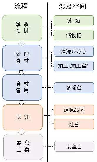 動(dòng)線.jpg