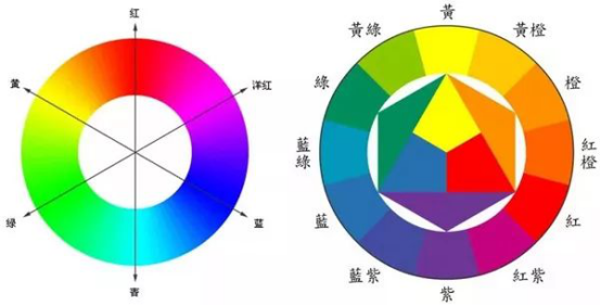 室內(nèi)色調(diào)的分類1.png